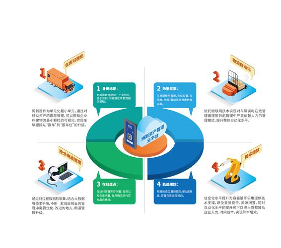 深圳洲斯移动物联网技术