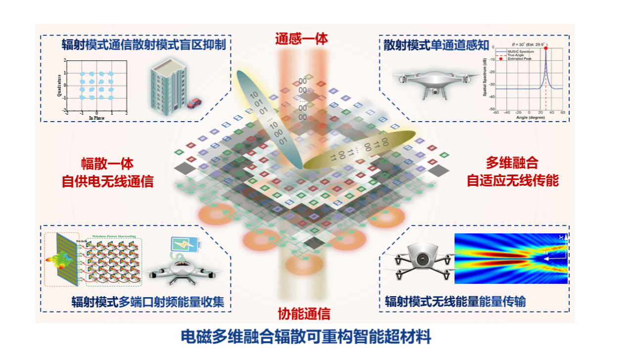 【创新西电】李龙教授团队成果获评&ldquo;2026中国超材料技术创新类十大进展&rdquo;