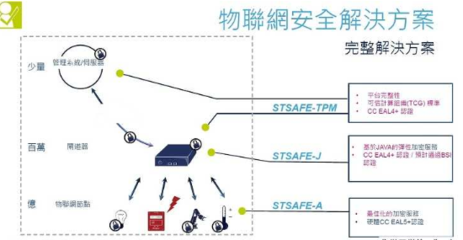 丢物联网安全不顾，你连冰箱都保不住——物联网安全，不容忽视的隐形战场